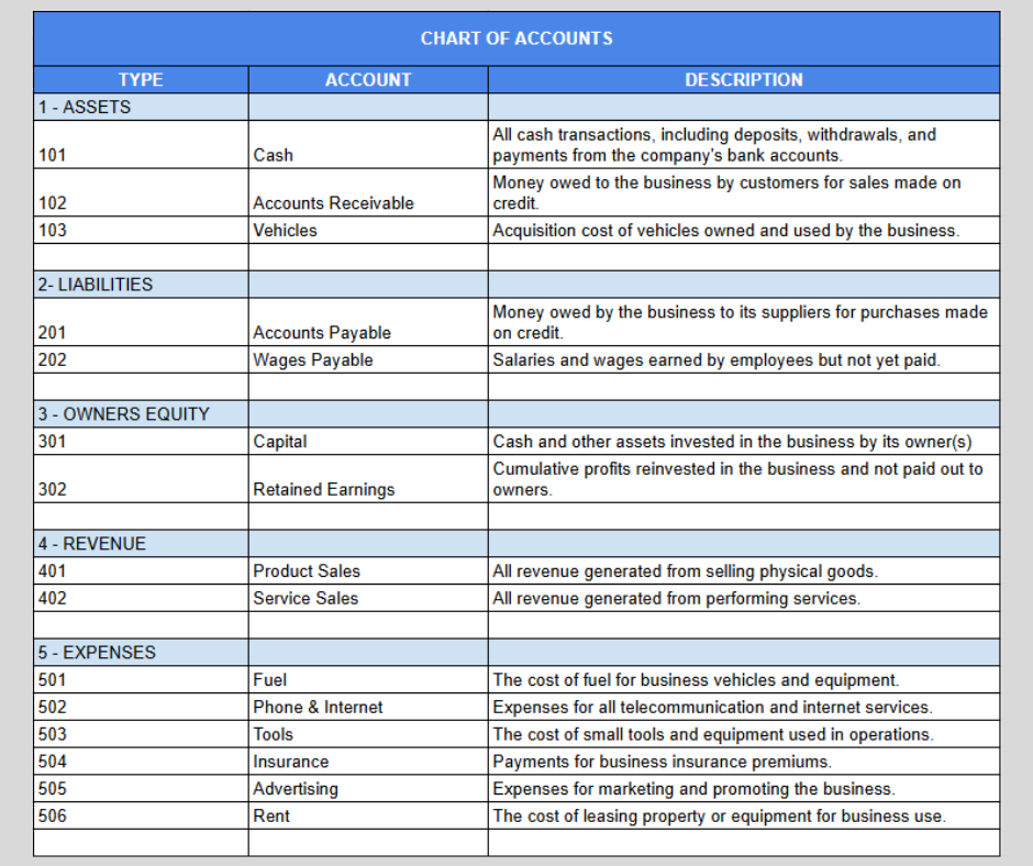 Chart of Accounts Sample Chart of Accounts